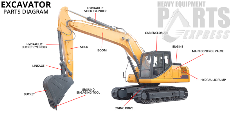 Dozer Parts Yakima